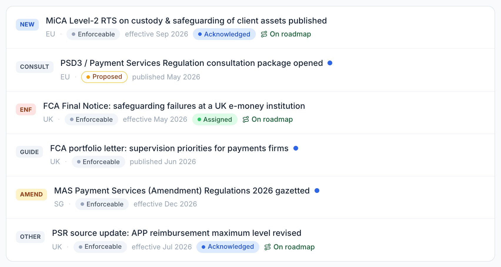 Pericls Horizon Scan feed items — new regulation, consultation, enforcement and amendment entries with effective dates and roadmap status